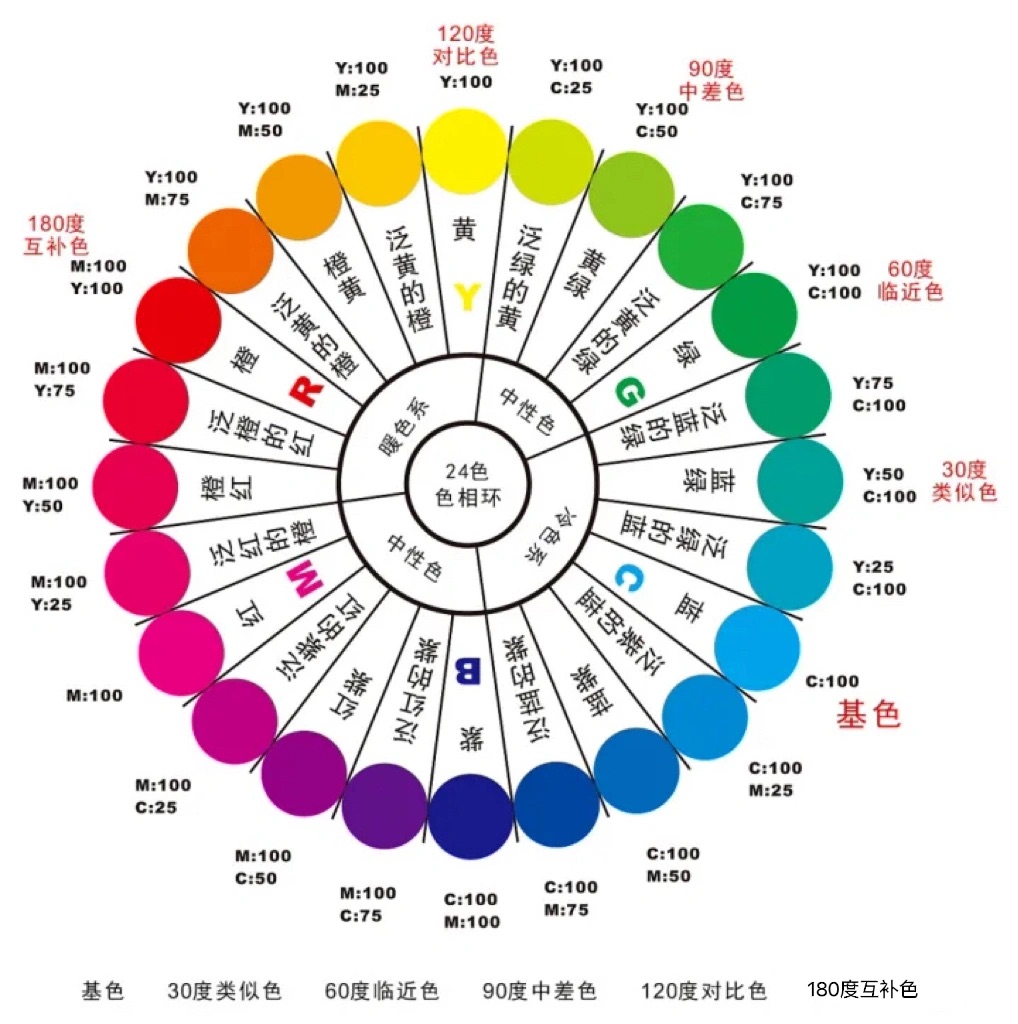 室内装修设计配色技巧.JPG